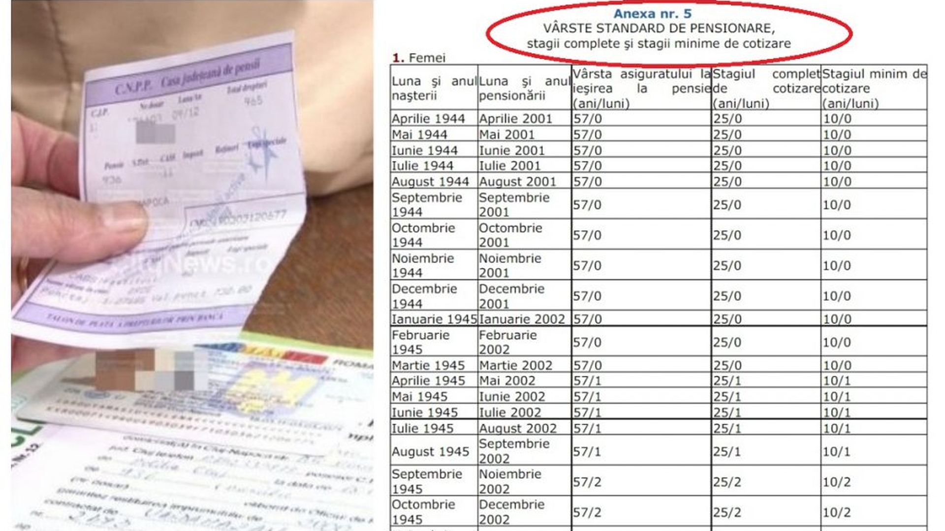 Noua Lege a Pensiilor. Tabelul din care afli când te poți pensiona în funcţie de anul nașterii