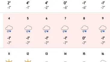 Meteorologii Accuweather, anunț de ultimă oră: Pe ce dată vine iarna în București, de fapt