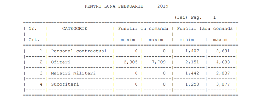 Salarii pompieri 2019