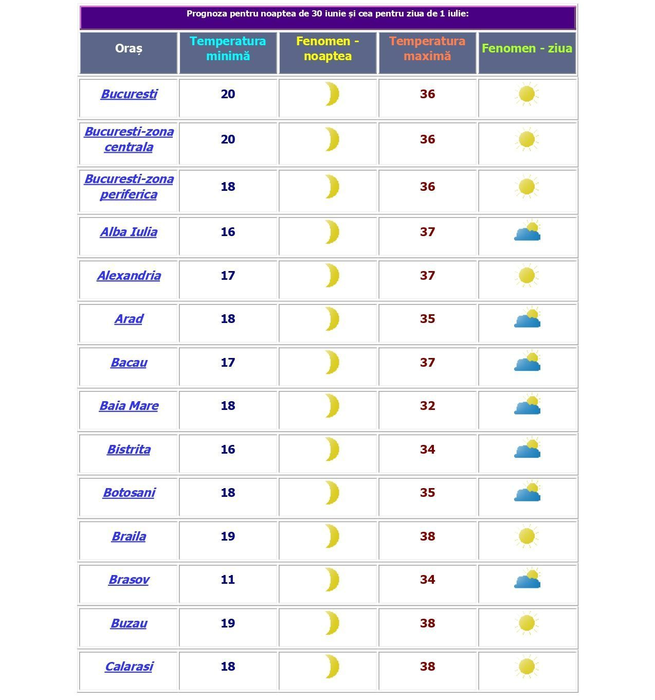 Vremea la BAC 2019: Temperaturi toride în ziua în care se dă proba scrisă la Română. SURSA: Administrația Națională de Meteorologie/meteorolog de serviciu Oana Catrina