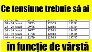 Ce tensiune trebuie să ai, în funcție de vârsta ta! Puțini sunt cei care știu care este valoarea normală pentru un copil