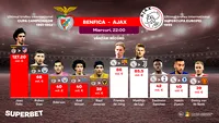 (P) Benfica – Ajax: Echipele care fac SuperBani fără să câştige trofee pe plan internaţional