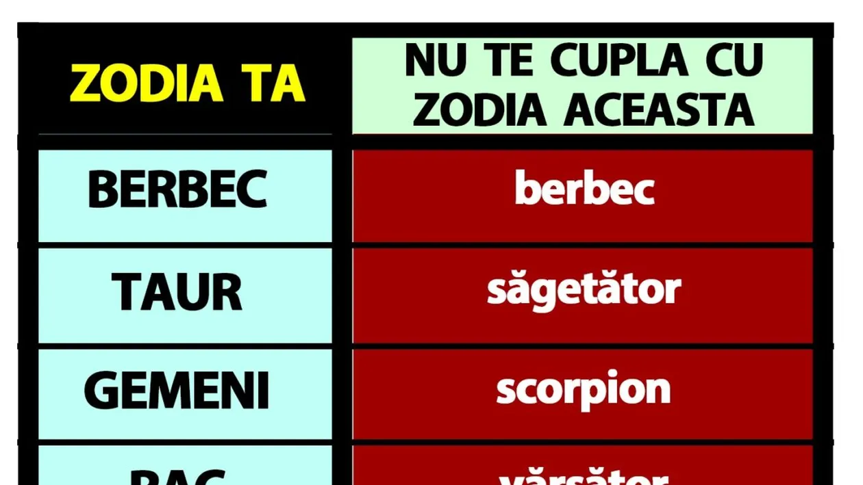 Tabelul incompatibilității zodiilor | Cu ce zodie NU trebuie să te cuplezi, în funcție de zodia ta