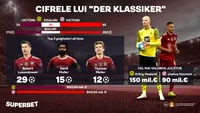 Cifrele lui Der Klassiker: „trădători”, SuperStatistici și cote