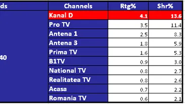 CANCAN TV, lider de audienta! Dezvaluirile Oanei Zavoranu au tinut telespectatorii cu sufletul la gura pe toata durata emisiunii!
