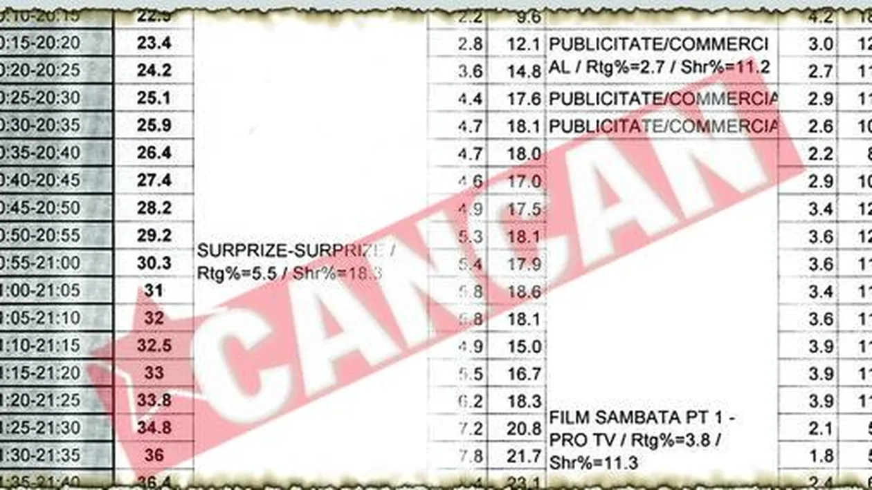 Rating dezastruos pentru Surprize-Surprize