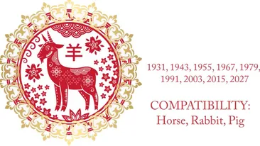 Horoscopul chinezesc pentru 12 martie 2021. Vineri este o zi guvernată de Pământ Yin și de Capră