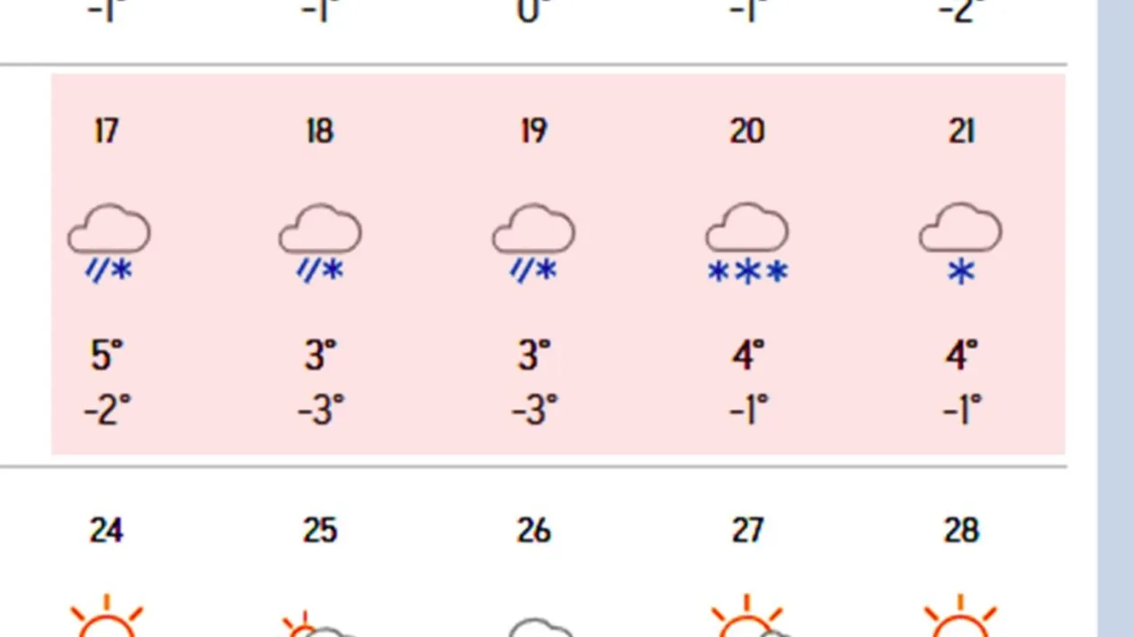 Vortex polar. Ninge 5 zile la rând în România, începând de săptămâna viitoare. Care sunt orașele afectate