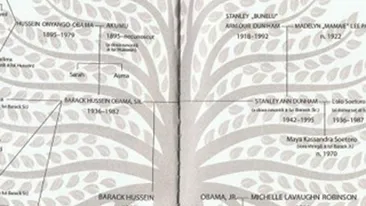 Descoperire uimitoare! Toti presedintii SUA au acelasi stramos comun