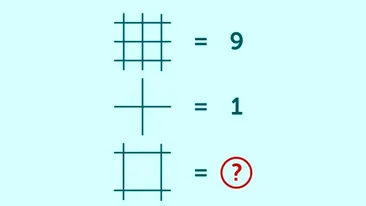 Test IQ | Ești un real geniu dacă îți dai seama ce număr lipsește în 25 de secunde!