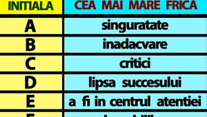 Tabelul fricilor | Care este cea mai mare frică a ta, în funcție de prima literă a prenumelui