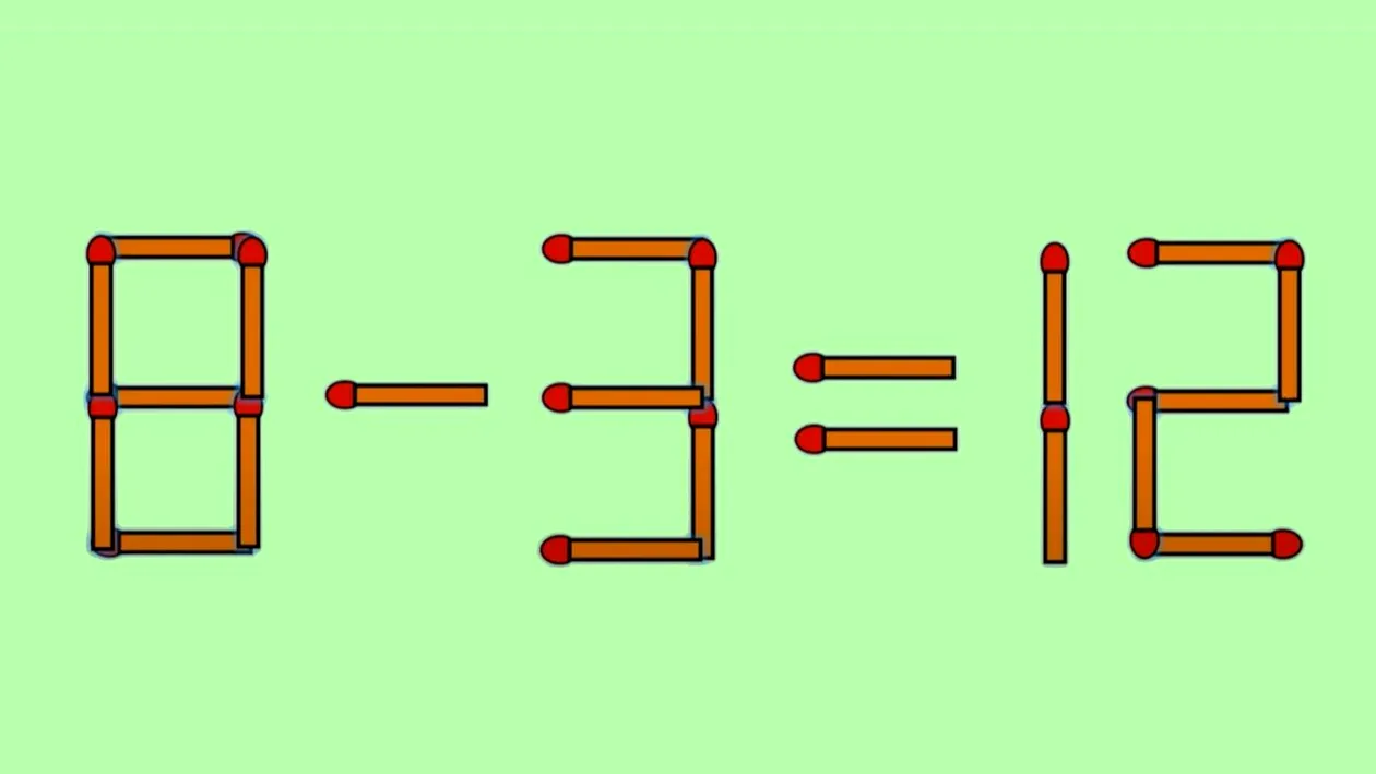 Test IQ exclusiv pentru genii | Transformați 8-3=12 într-o egalitate corectă, mutând un singur chibrit