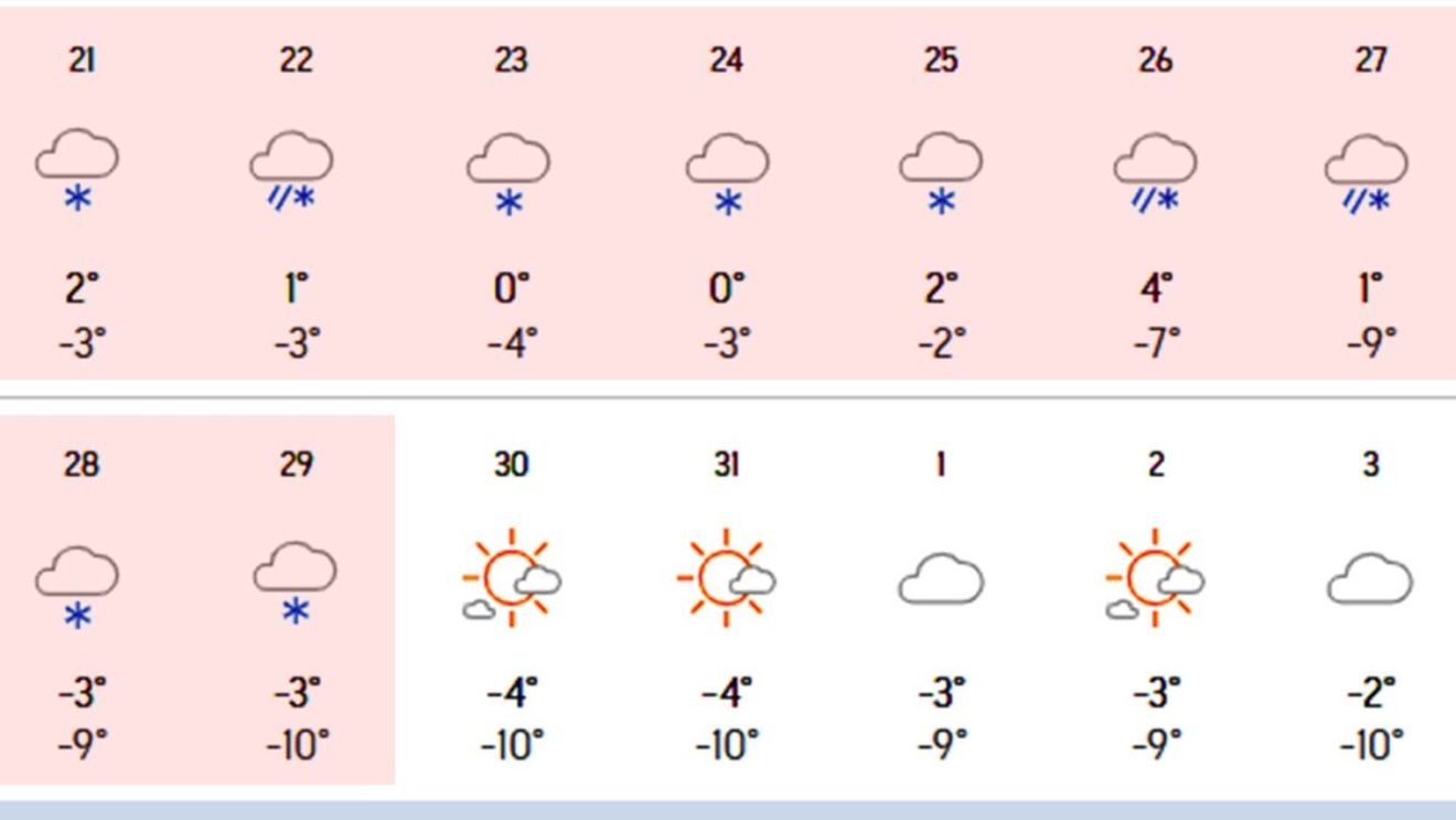 9 zile consecutive de ninsoare în România, potrivit meteorologilor Accuweather. Care sunt orașele vizate