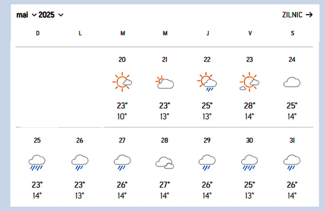 Cele mai noi informații despre vreme. Sursa foto: Accuweather