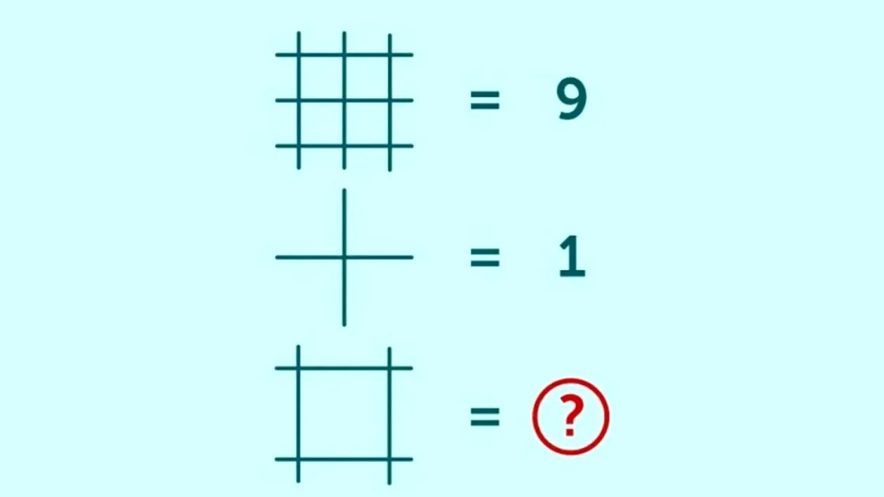 Test IQ | Ești un real geniu dacă îți dai seama ce număr lipsește în 25 de secunde!