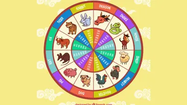 Horoscop chinezesc 4 ianuarie 2026. Energia Mistrețului aduce lecții despre echilibru și limite personale