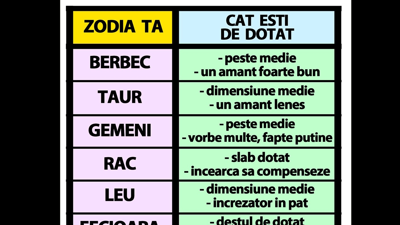 Tabelul bărbăției | Cât de "dotat" și de bun la pat ești, în funcție de zodia ta