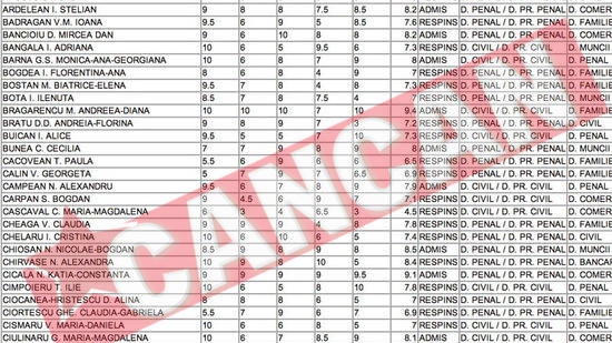A ratat ocazia de a deveni avocat din cauza unei saorme