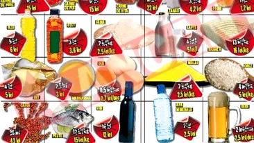 Vom avea cea mai scumpa mancare din Europa