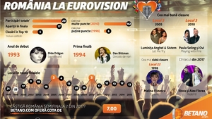 (P) Va bate România cea mai bună clasare din istorie la Eurovision 2017? Solistul Sistem povesteşte în premieră păţaniile din 2005 