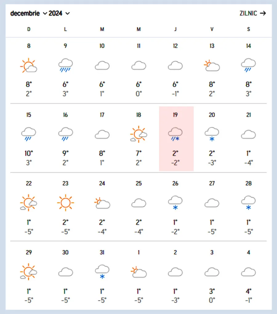 Prognoză Timișoara. Sursă foto: AccuWeather