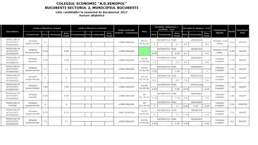 REZULTATE BACALAUREAT 2018. Afla aici informatii noi despre NOTE! Ce se intampla daca media ta este 5,99?