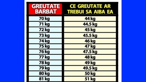 Tabelul diferenței ideale de greutate în cuplu | Ce greutate ar trebui să aibă iubita ta, în funcție de câte kilograme ai tu