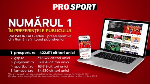 PROSPORT.RO – LIDERUL PRESEI SPORTIVE DIN ROMÂNIA ÎN TOPUL PUBLISHERILOR DIN DATA DE 18 OCTOMBRIE 2023