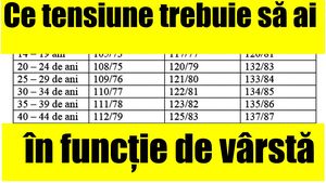 Ce tensiune trebuie să ai, în funcție de vârsta ta! Puțini sunt cei care știu care este valoarea normală pentru un copil