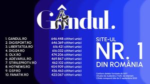 Gândul, cel mai citit site din România. Locul 1 între publicațiile quality. Gândul Media Network conduce clasamentul în rândurile grupurilor de presă, la nivel național