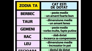 Tabelul bărbăției | Cât de "dotat" și de bun la pat ești, în funcție de zodia ta