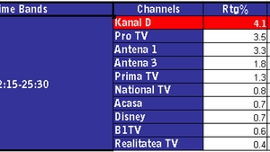 Kanal D, lider de audienta cu CANCAN TV! Cumnata lui Pepe si dialogul savuros dintre Marioara Zavoranu si fostul ginere au facut senzatie!
