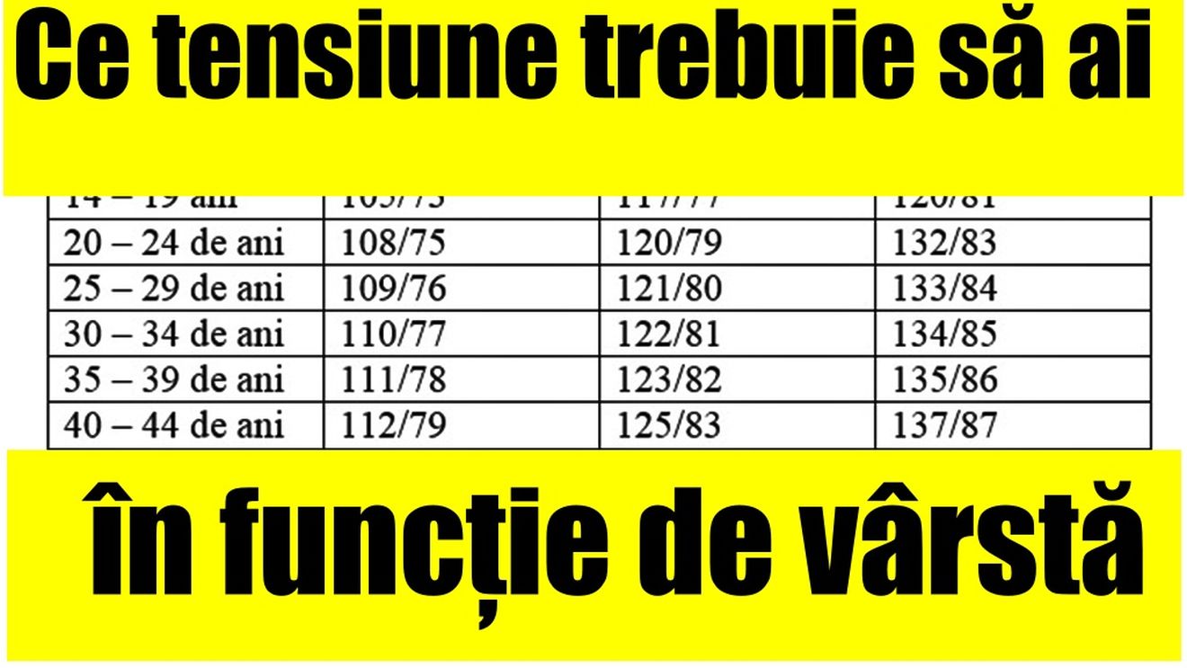 Ce tensiune trebuie să ai, în funcție de vârsta ta! Puțini sunt cei care știu care este valoarea normală pentru un copil