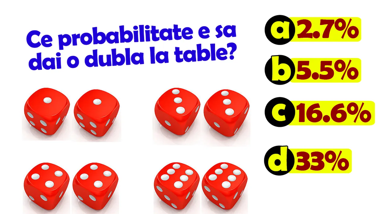 Testul IQ care îți arată cât de inteligent ești, de fapt | Ce probabilitate e să dai dublă la table?