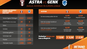 (P) Astra Giurgiu – Genk: Continua povestea nebună din Giurgiu?