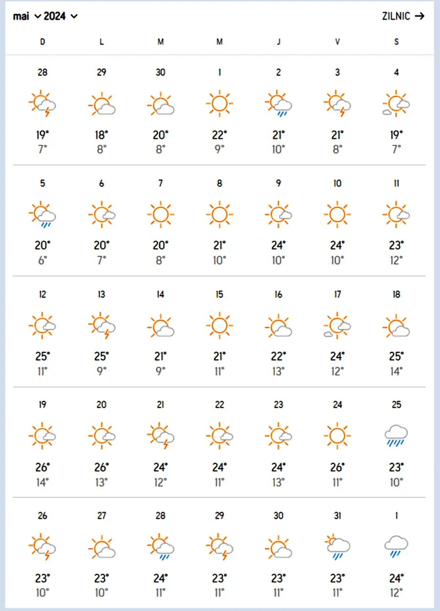 Prognoză aprilie 2024 / Foto: Accuwearher