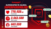 (P) Record în Clubul SuperPariorilor: câștiguri memorabile în septembrie!