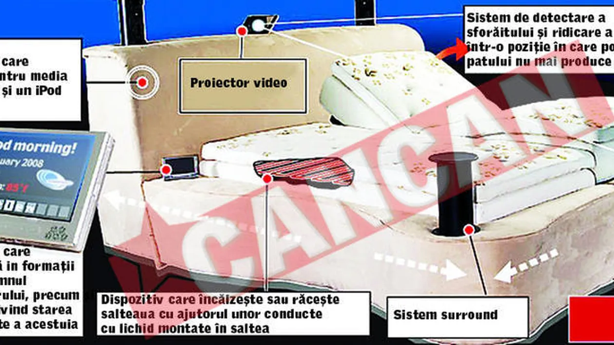 Patul care nu te lasa sa sforai