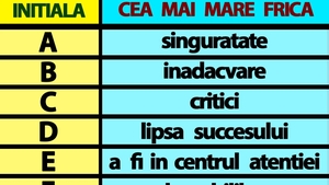 Tabelul fricilor | Care este cea mai mare frică a ta, în funcție de prima literă a prenumelui