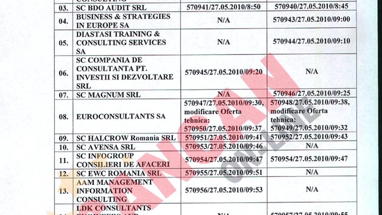 Licitatie cu sentimente la ministerul lui Vladescu?