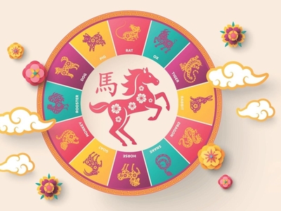 Horoscop chinezesc azi, 14 septembrie 2026. O zi cu bani, oportunități și răsturnări de situație! O zodie poate fi împinsă să facă exact greșeala pe care trebuie s-o evite