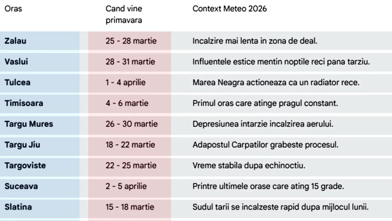 Pe ce dată vine primăvara, în funcție de orașul din România în care locuiești, potrivit meteorologilor Accuweather și ANM