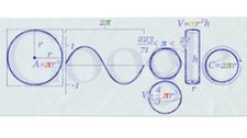 Google si-a schimbat logoul pentru a celebra Ziua Mondiala a numarului Pi
