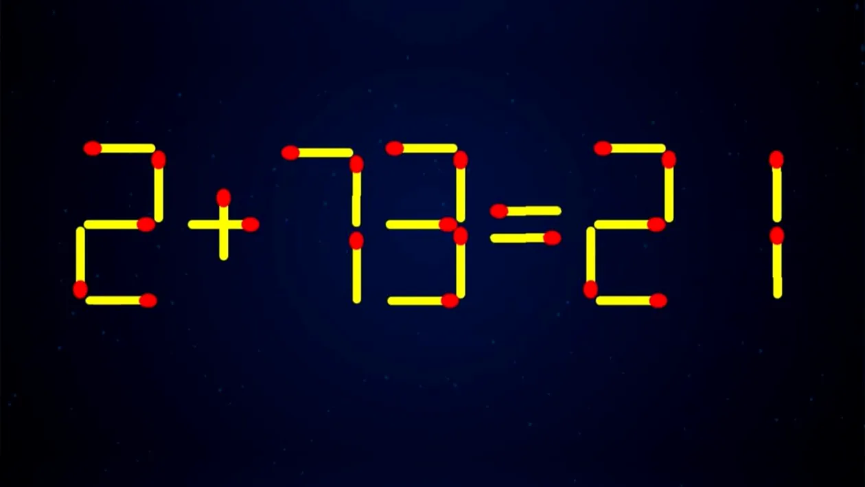 Test de inteligență | Mutați un singur chibrit pentru a corecta 2 + 73 = 21
