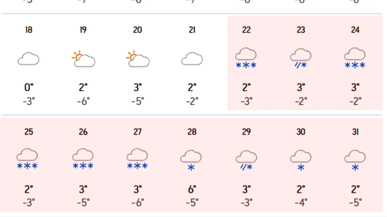 Ninge 10 zile fără oprire în aceste orașe din România. Anunțul făcut de meteorologii Accuweather