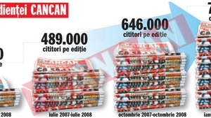 783.000 de oameni citesc zilnic CANCAN