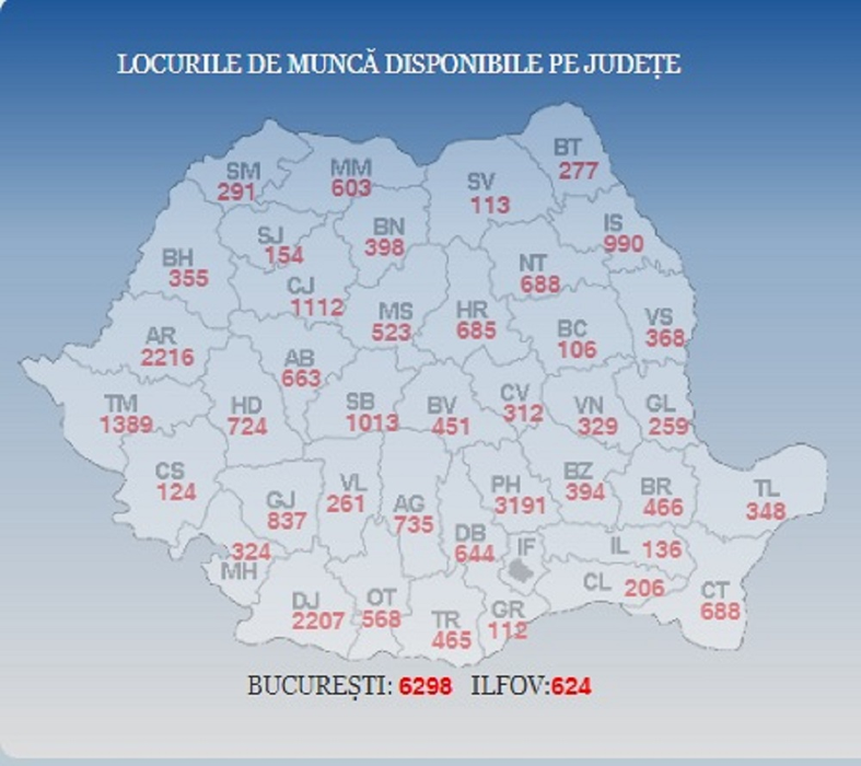 Aproape 33.000 de locuri de muncă disponibile în România, în 13 noiembrie 2018