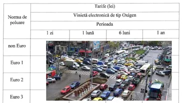 A fost adoptată taxa de poluare Oxigen! Mașinile sub Euro 2, interzise în București din 2022, iar cele Euro 3, din 2024