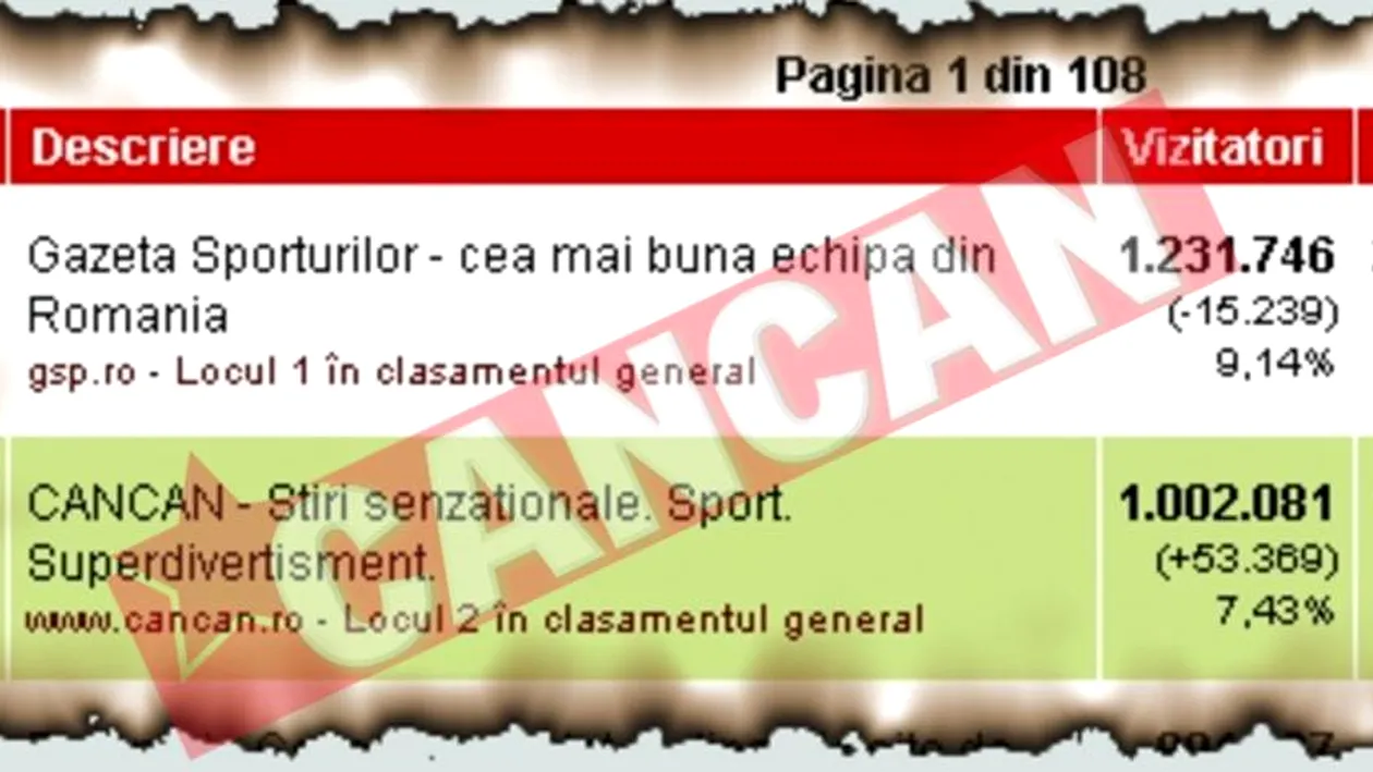 Un milion de romani citesc Cancan pe net