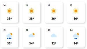 Ce ne așteaptă la vară, de fapt. Prognoza EaseWeather pentru iunie, iulie și august 2025, în București